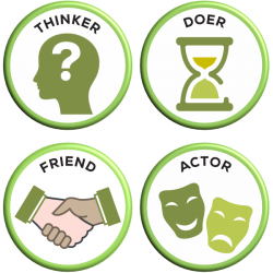 Sellology sales training consultants